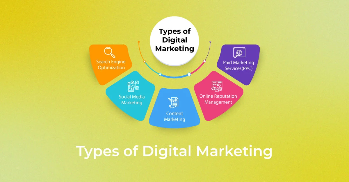 Types of Digital Marketing Types of Digital Marketing